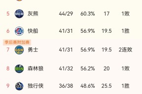 赛地聚焦：全明星赛今晨热度飙升，洛杉矶湖人手感冰凉，压力陡增，高层口径保持一致的简单介绍-爱游戏入口