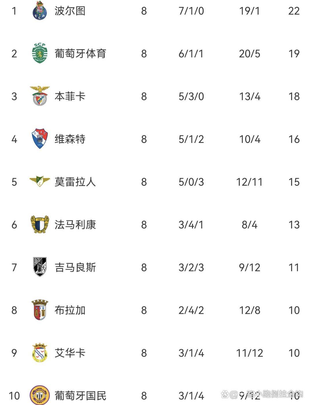 赛地聚焦——葡超赛后热度飙升，上海海港迎来里程碑，更衣室稳定，心理建设被强调的简单介绍